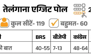 national news | national latest news | national latest hindi news | national news box bharat