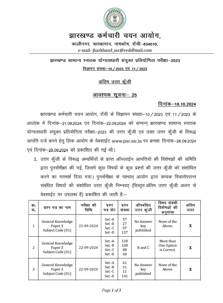 Jharkhand districts news | jharkhand latest news | jharkhand latest hindi news | jharkhand news box bharat