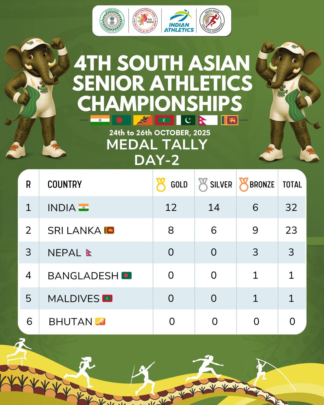 international sports news | international sports latest news | international sports latest hindi news | international sports news box bharat