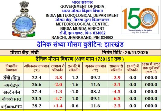Jharkhand districts news | jharkhand latest news | jharkhand latest hindi news | jharkhand news box bharat