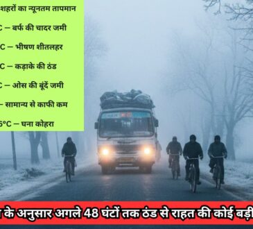 #JharkhandColdWave #RanchiWeather #Winter2026 #JharkhandNews #Sheetlahar #FogAlert