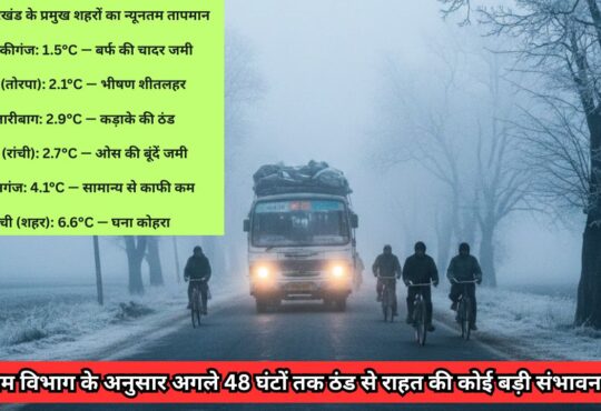 #JharkhandColdWave #RanchiWeather #Winter2026 #JharkhandNews #Sheetlahar #FogAlert