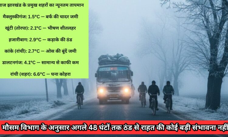 #JharkhandColdWave #RanchiWeather #Winter2026 #JharkhandNews #Sheetlahar #FogAlert