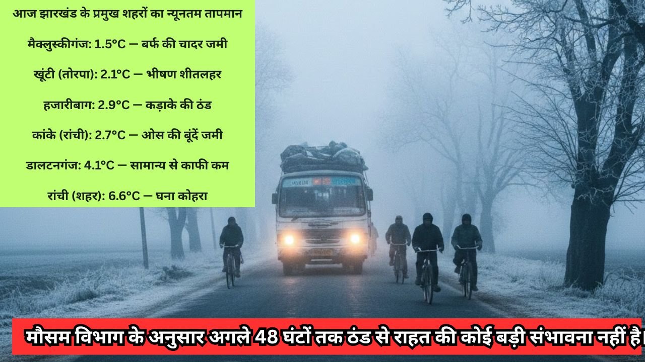 #JharkhandColdWave #RanchiWeather #Winter2026 #JharkhandNews #Sheetlahar #FogAlert