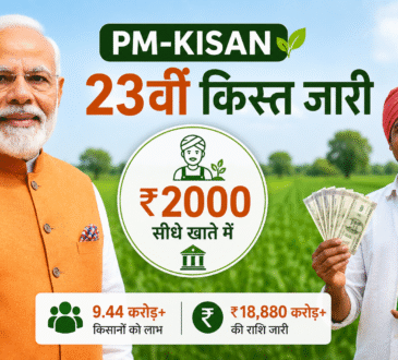पीएम किसान सम्मान निधि योजना की 23वीं किस्त जारी होने पर प्रधानमंत्री मोदी और किसान का सांकेतिक चित्र।