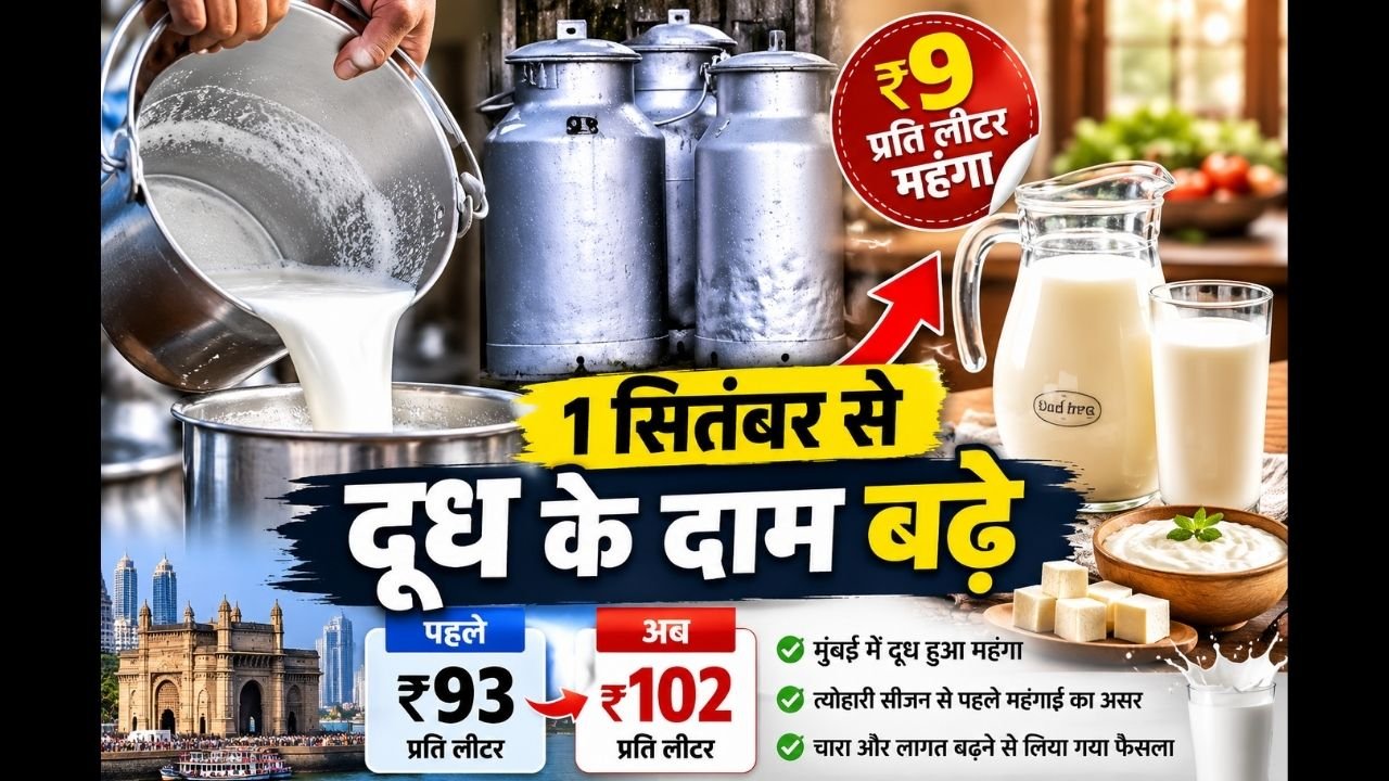 Mumbai Milk Price Hike: 1 सितंबर से ₹9 महंगा होगा दूध, जानें नया रेट