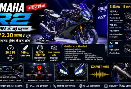 Yamaha YZF-R2 new sports bike launched in India with three variants and five colours